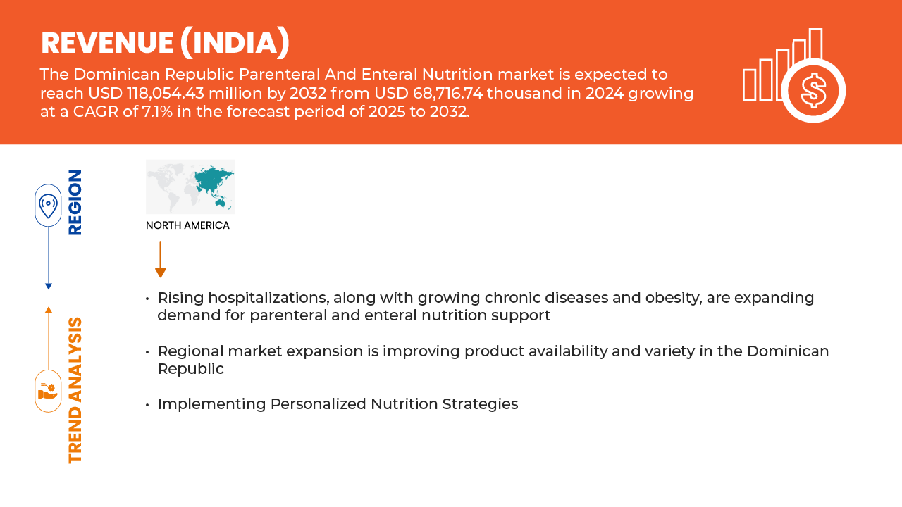 Dominican Republic Parenteral and Enteral Nutrition Market