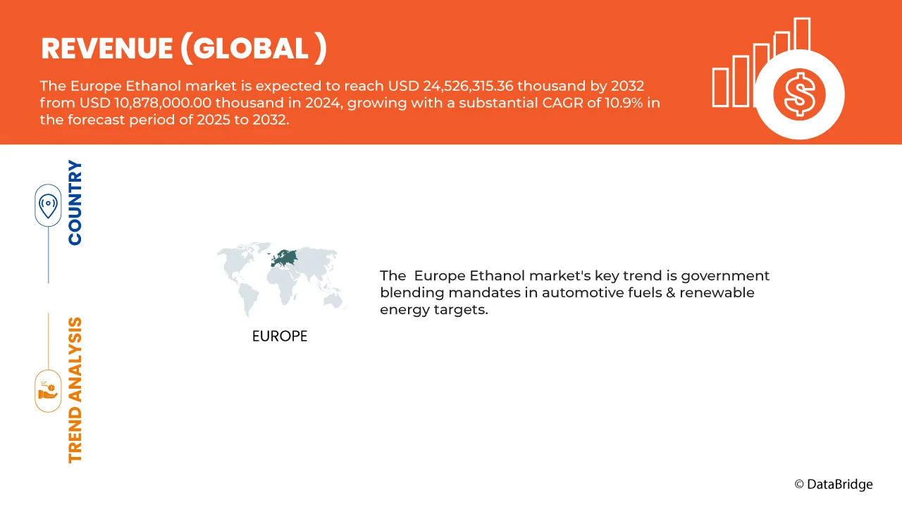 Europe Ethanol Market
