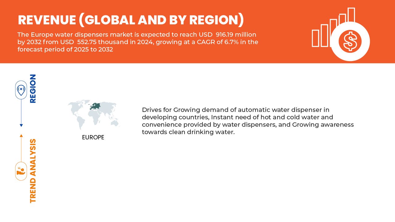Europe Water Dispensers Market