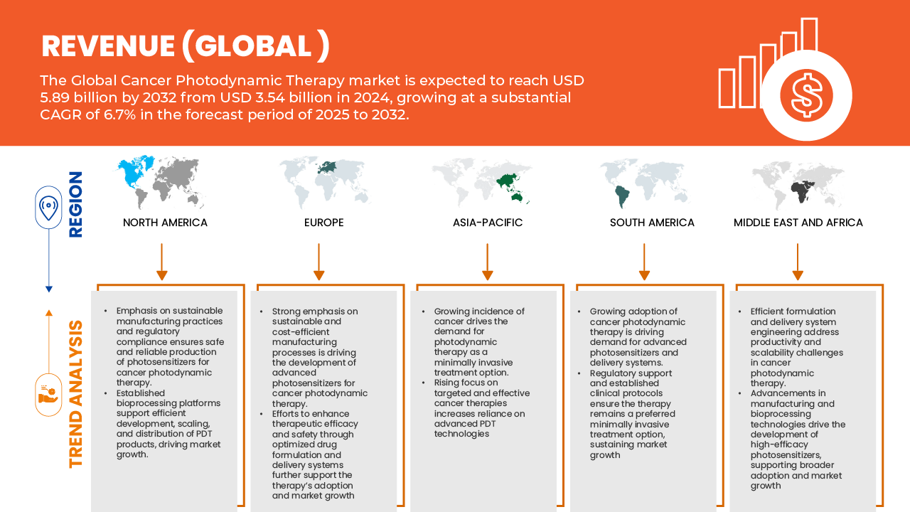 癌症光動力療法市場