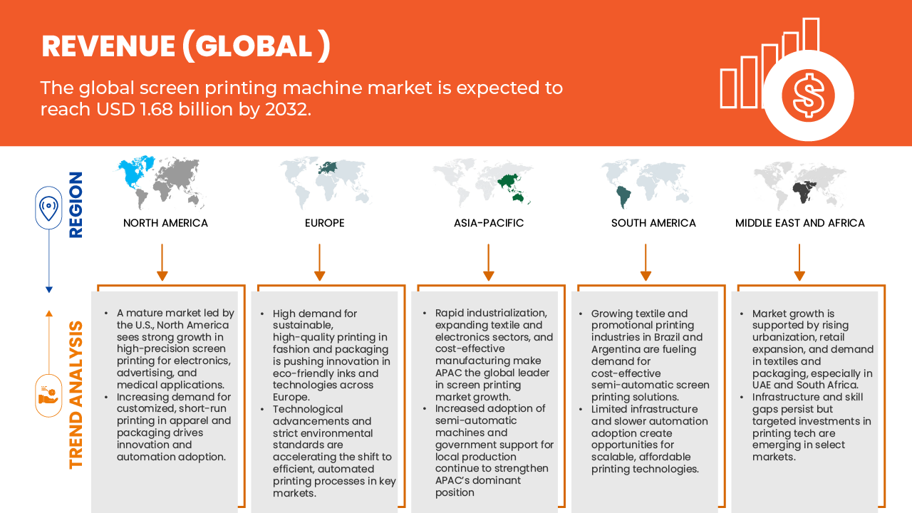 Screen Printing Machine Market