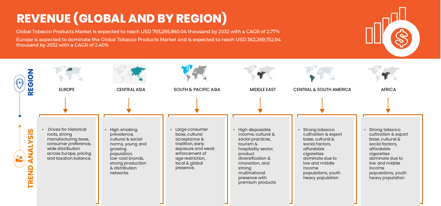 Marché des produits du tabac
