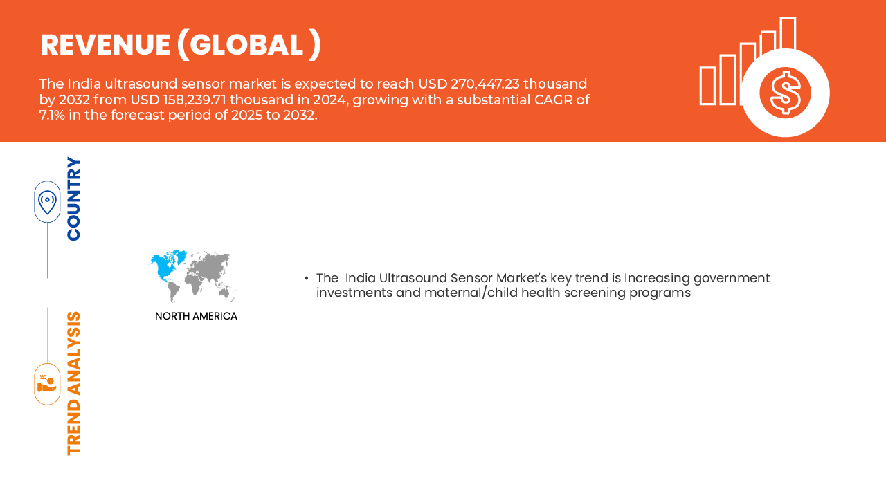 India Ultrasound Sensor Market