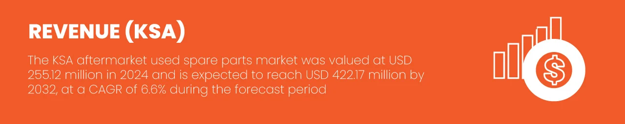KSA Aftermarket Used Spare Parts Market