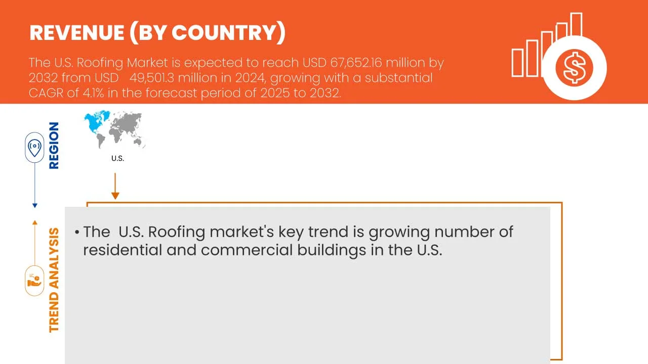 Marché américain de la toiture