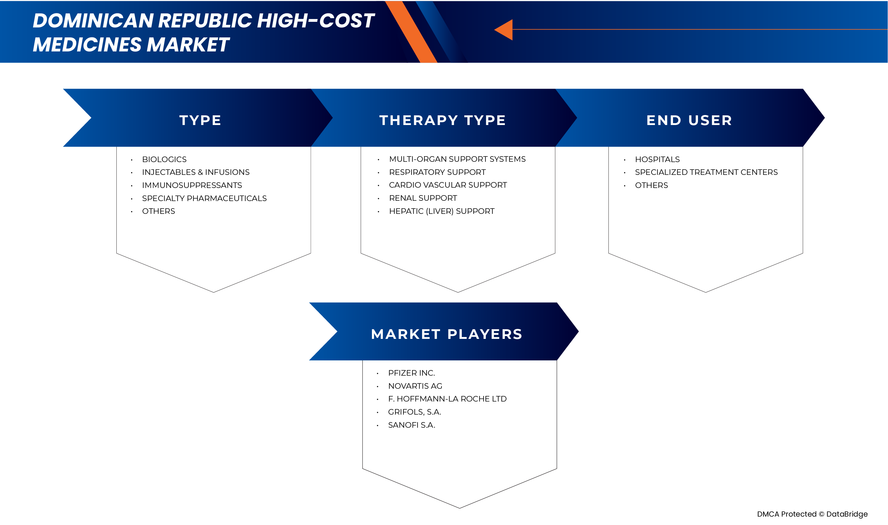 Dominican Republic High-Cost Medicines Market