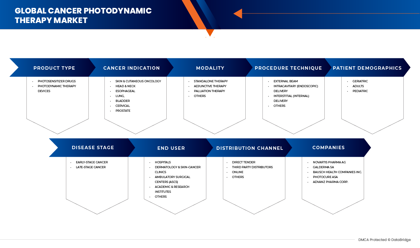 癌症光動力療法市場