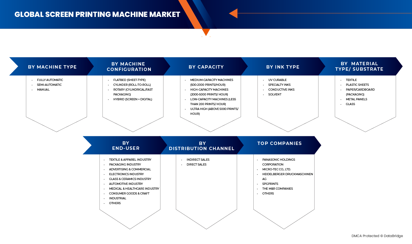 Screen Printing Machine Market