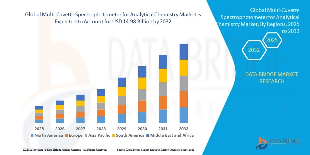 Spectrophotomètre multi-cuvettes pour le marché de la chimie analytique z