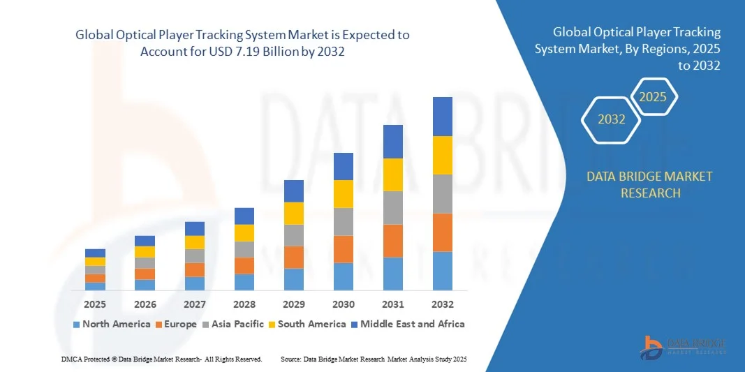 Optical Player Tracking System Market z