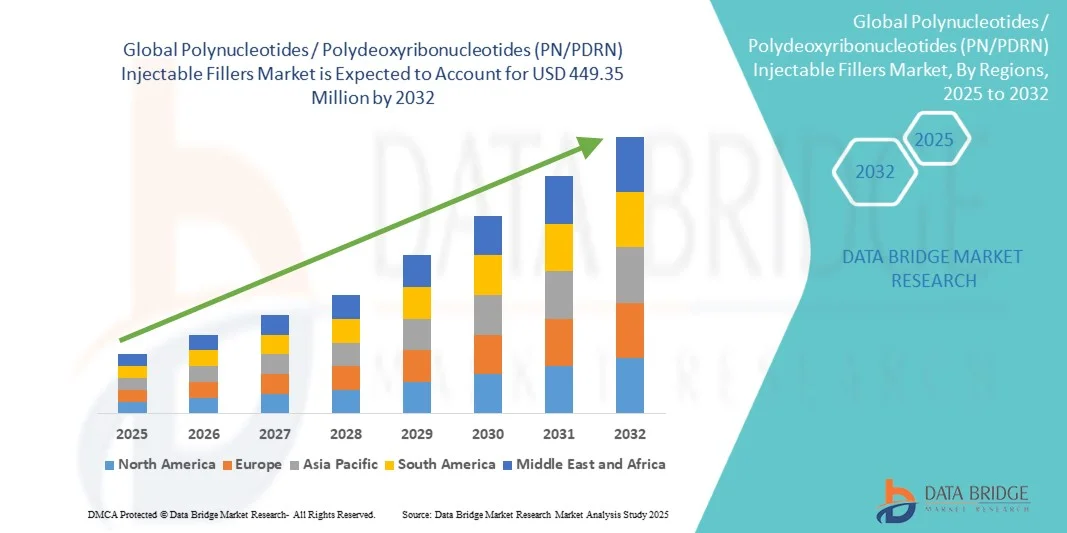 Polynucleotides / Polydeoxyribonucleotides (PN/PDRN) Injectable Fillers Market