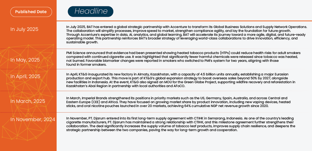 Tobacco Products Market