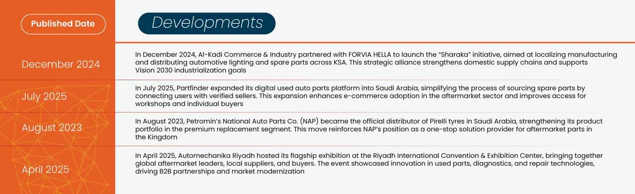 KSA Aftermarket Used Spare Parts Market