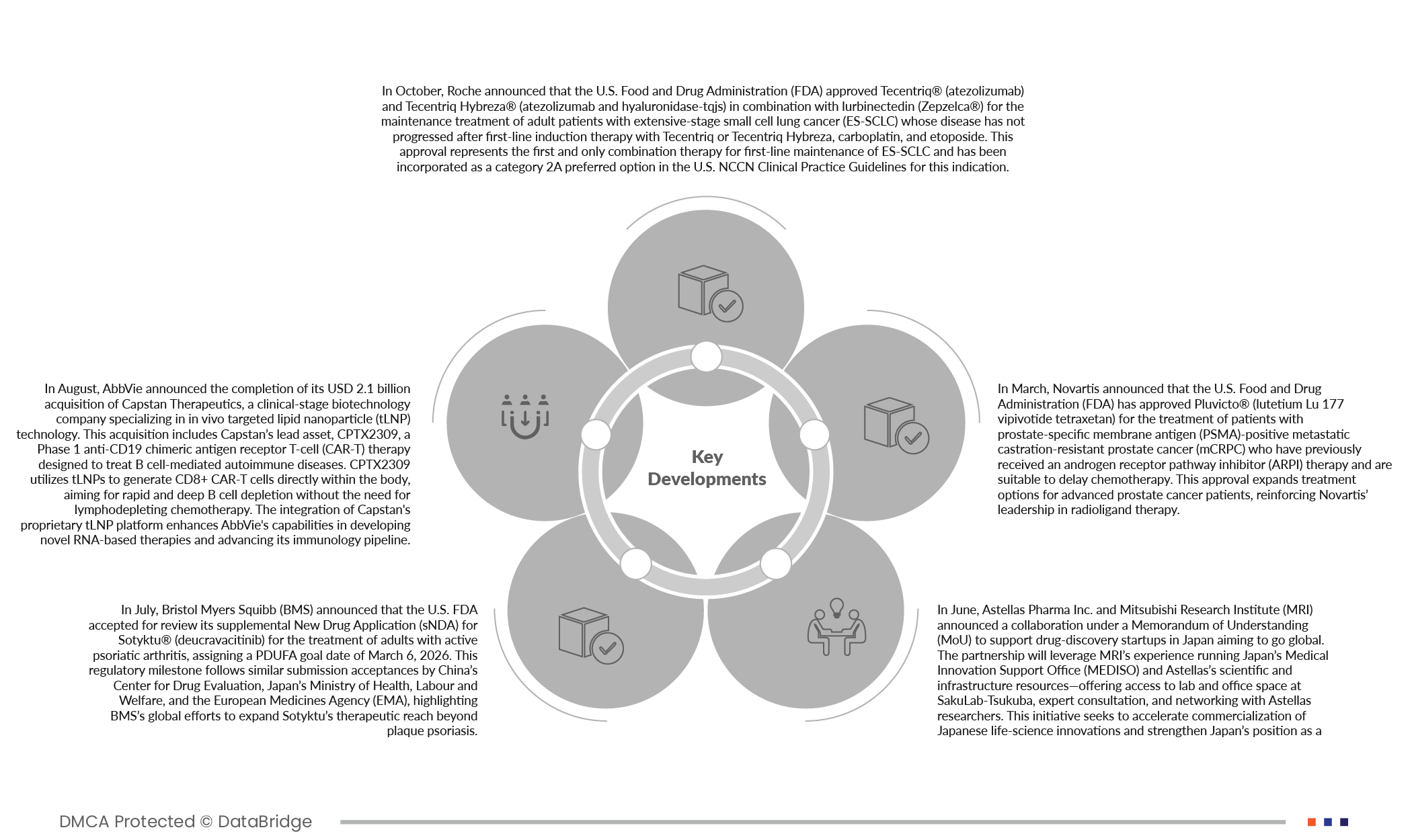 Asia-Pacific Plant-Based Milk Market