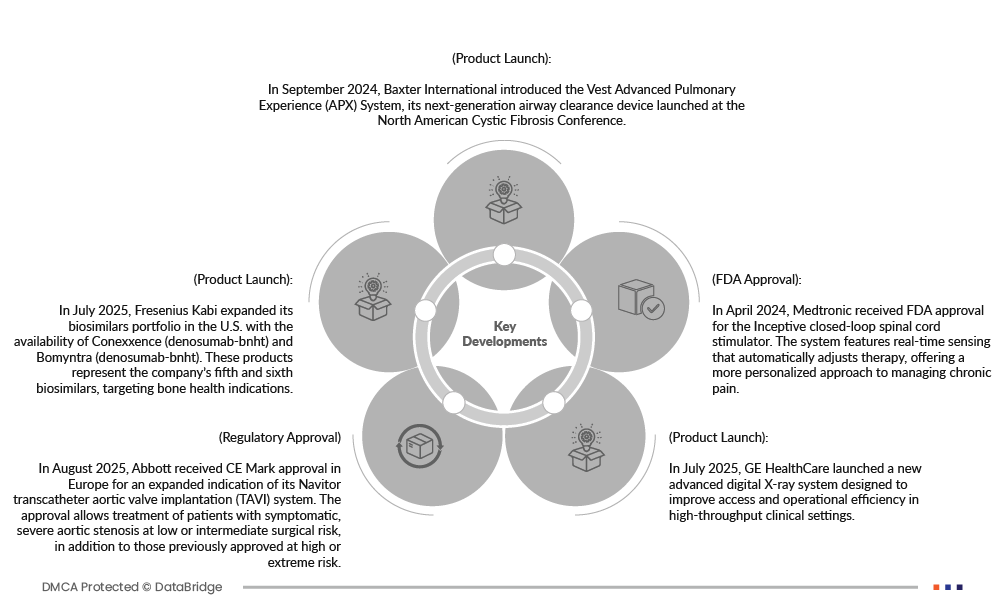 Dominican Republic Anesthesia Market