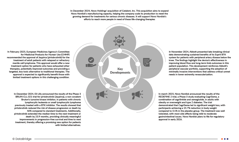 Dominican Republic Diabetes Market