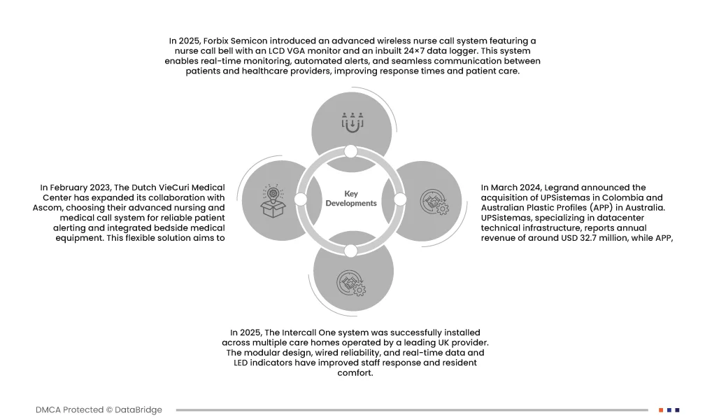 Europe Nurse Call Systems Market
