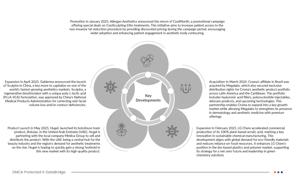 Aesthetic Injectable Fillers Market