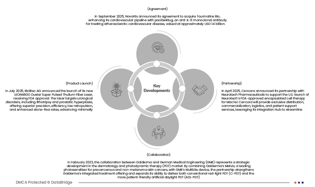 Cancer Photodynamic Therapy Market
