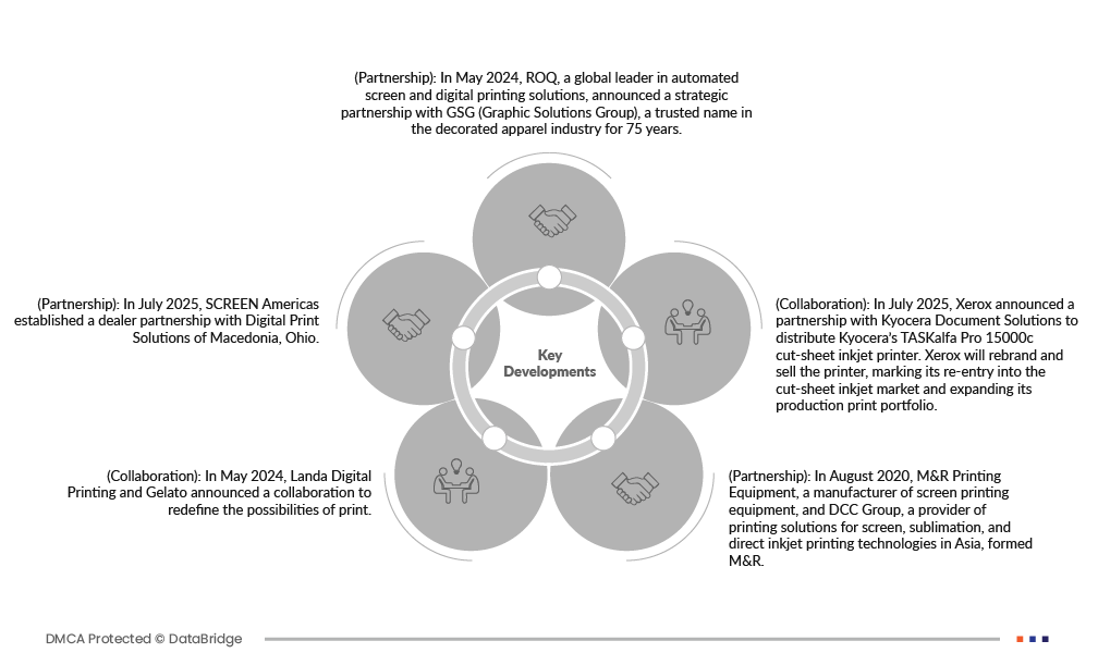 Screen Printing Machine Market