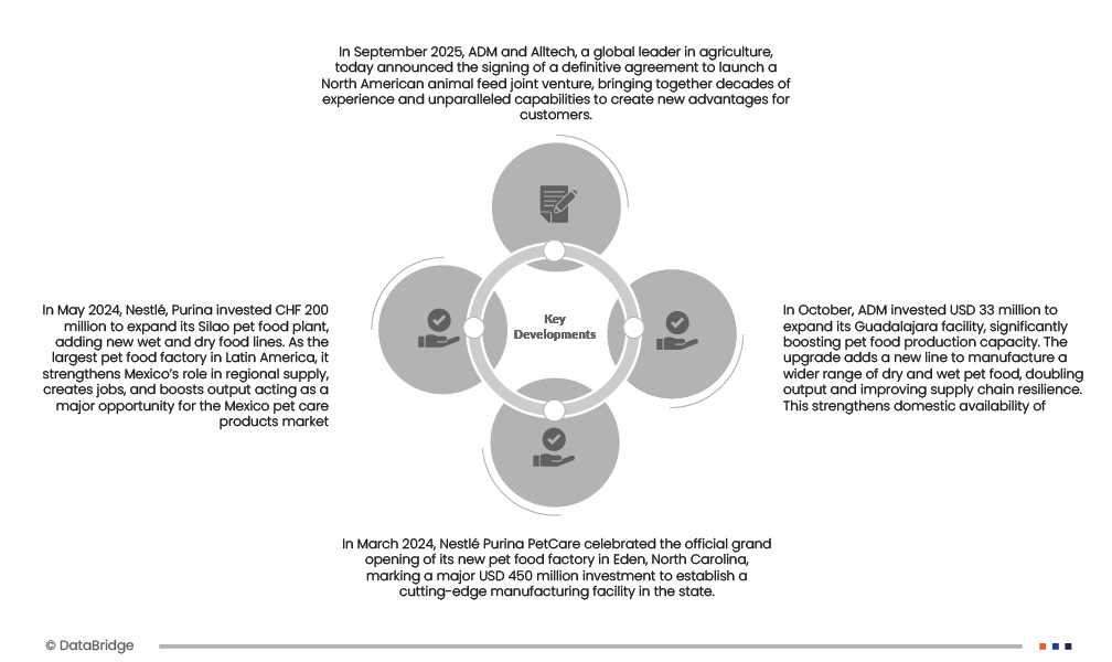 Mexico Pet Care Products Market