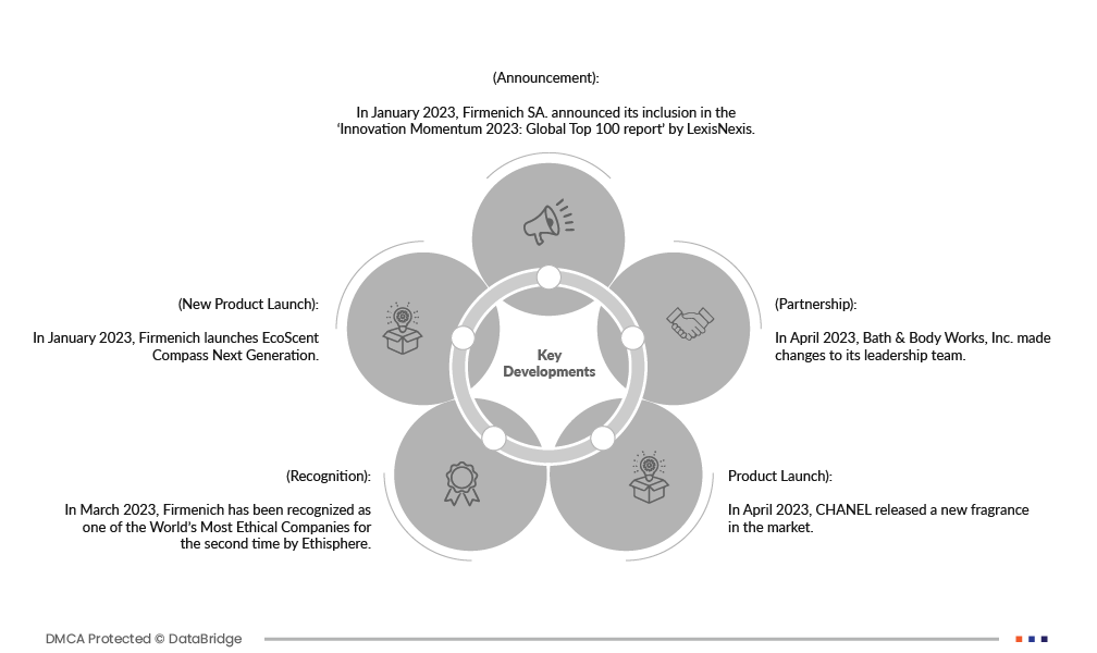 India Ultrasound Sensor Market