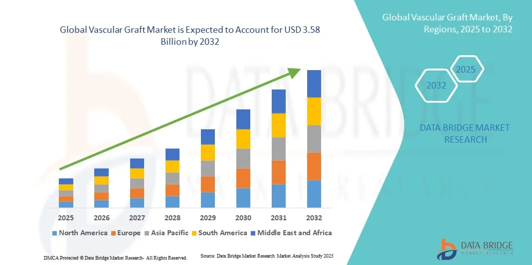 Vascular Graft Market z