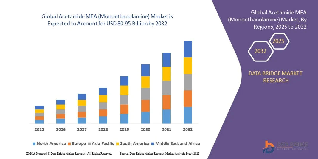 Acetamide MEA (Monoethanolamine) Market z