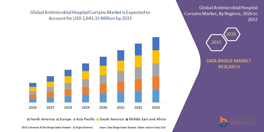 Antimicrobial Hospital Curtains Marketz