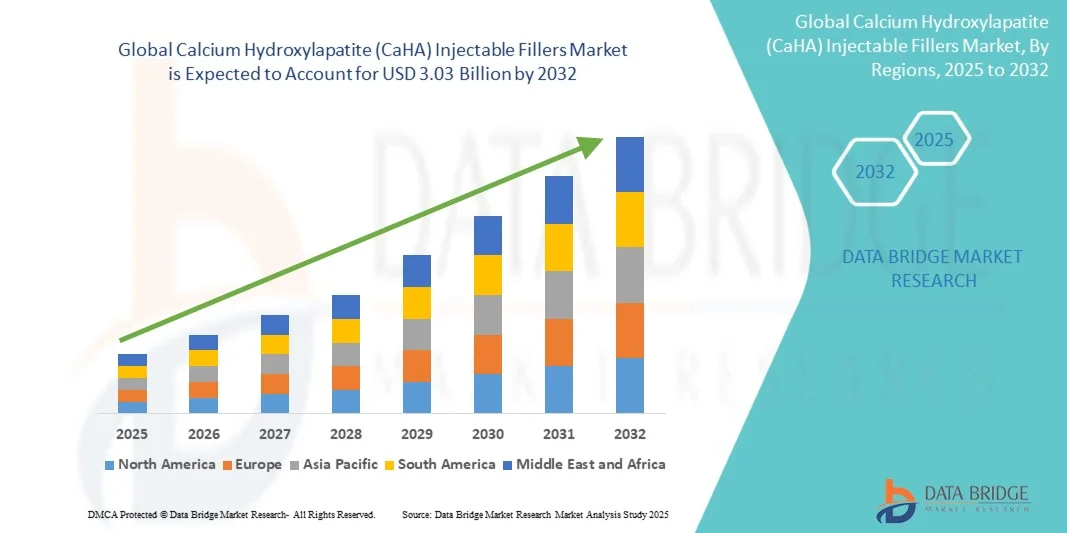 Calcium Hydroxylapatite (CaHA) Injectable Fillers Market