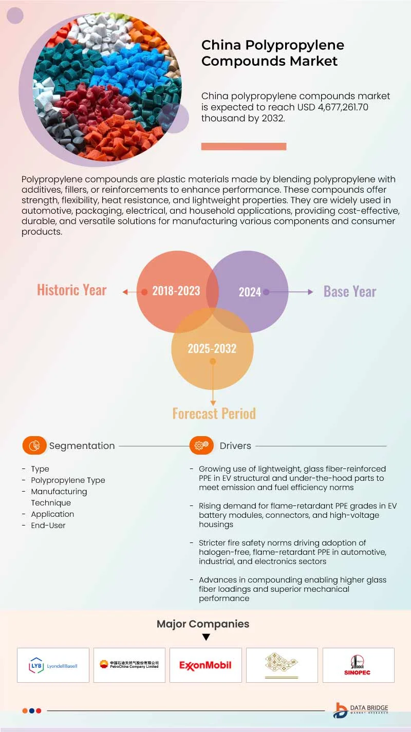Middle East, ASEAN, China and India Polypropylene Compounds Market