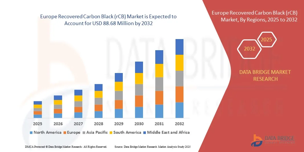 Mercado europeo de negro de humo recuperado (rCB)