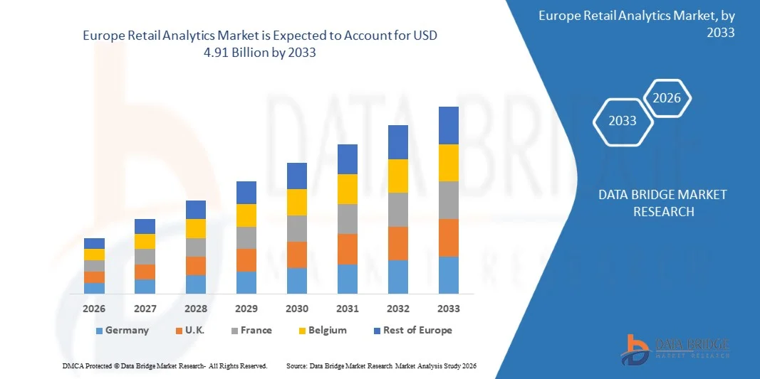 Europe Retail Analytics Market