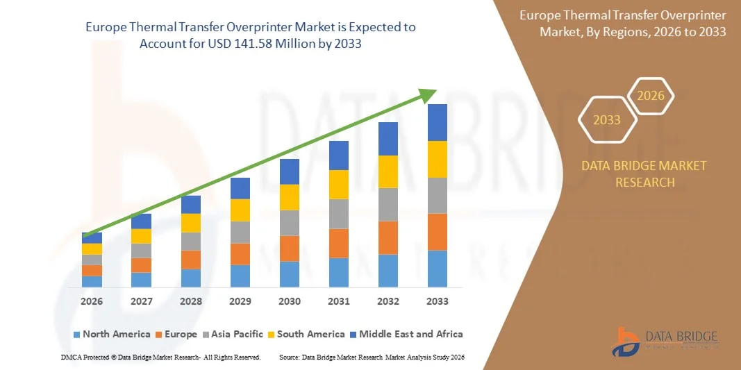 Europe Thermal Transfer Overprinter Market z