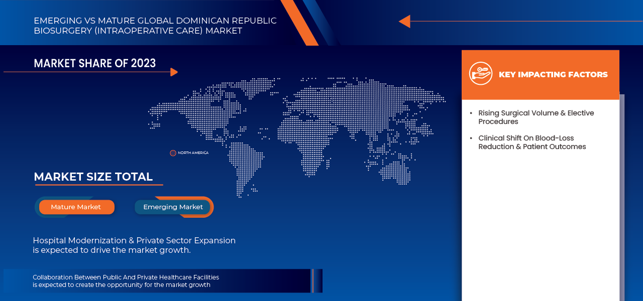 Marché de la biochirurgie (soins peropératoires) en République dominicaine