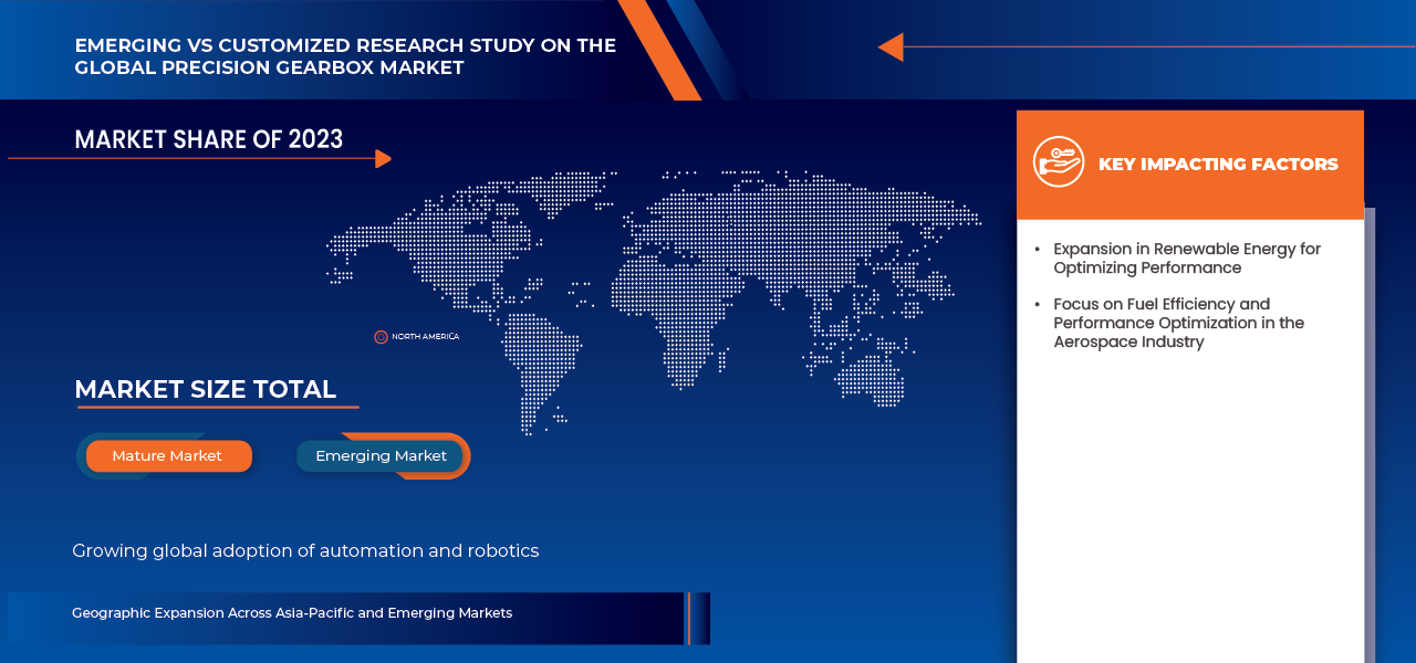 精密ギアボックス市場