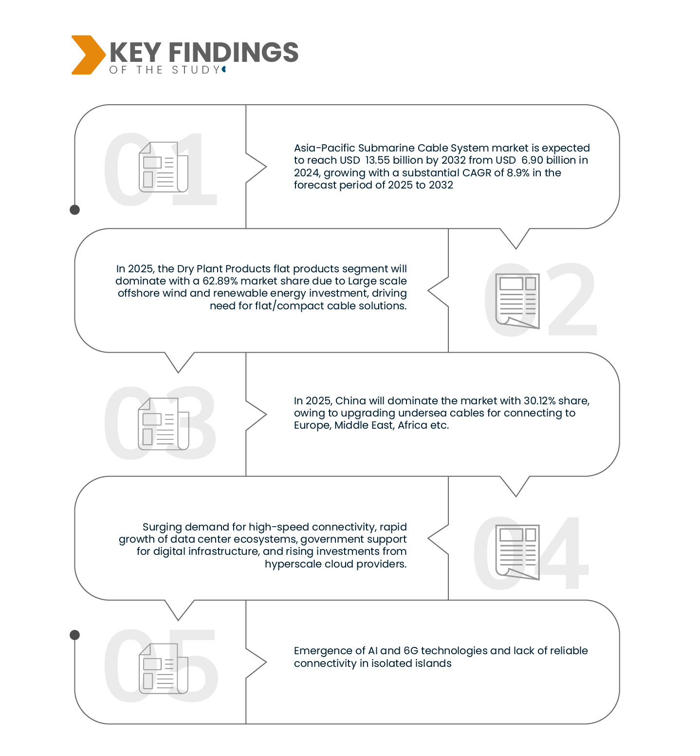 Asia-Pacific Submarine Cable System Market
