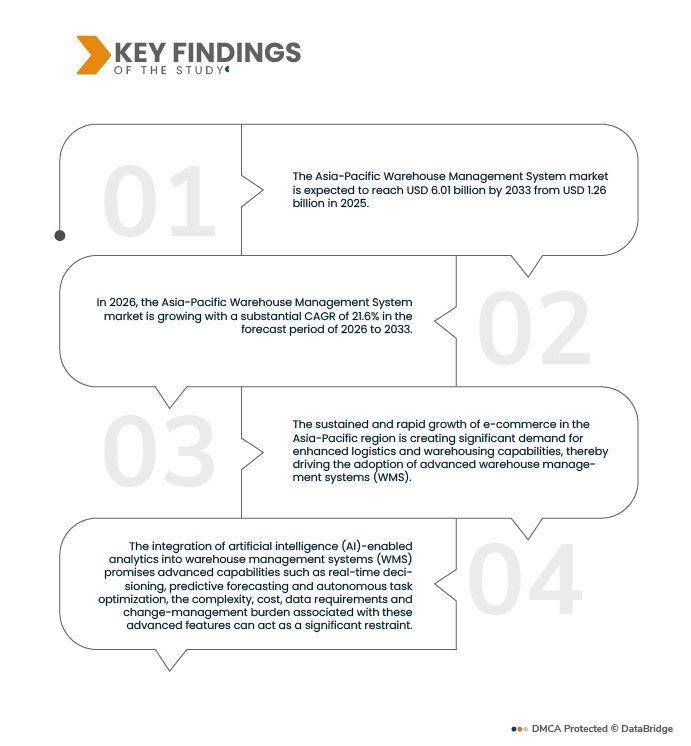 Asia-Pacific Warehouse Management System Market
