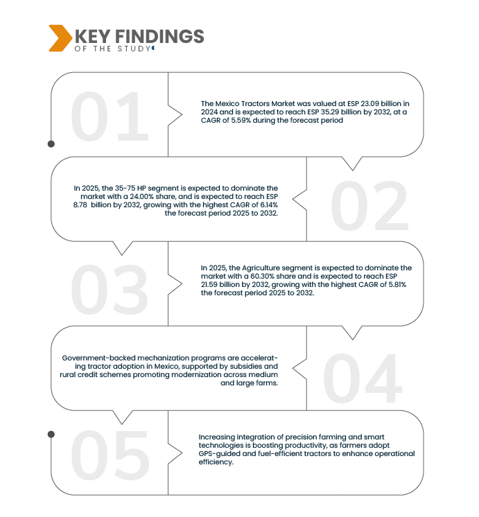 Mexico Tractors Market