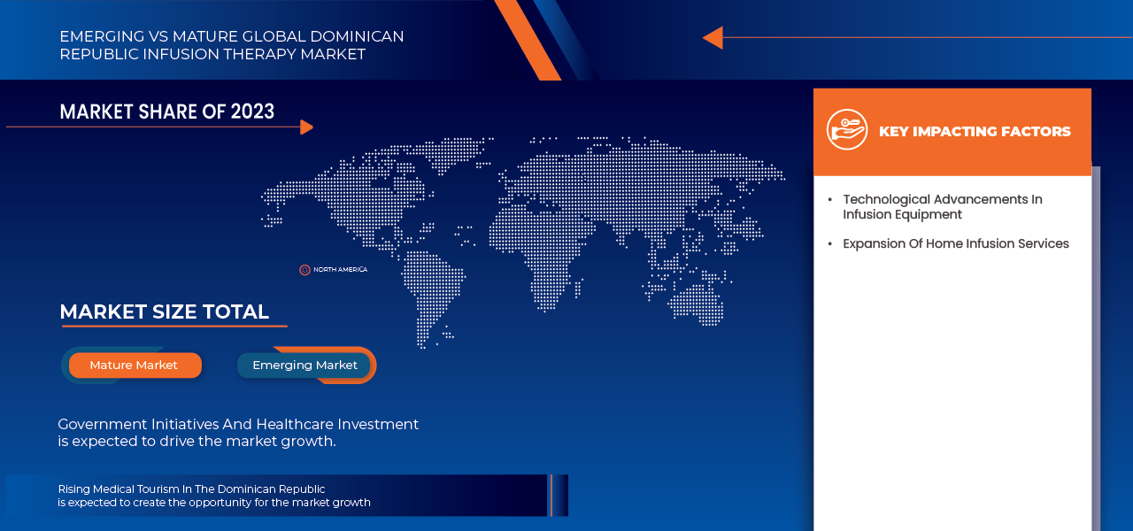 Marché de la thérapie par perfusion en République dominicaine
