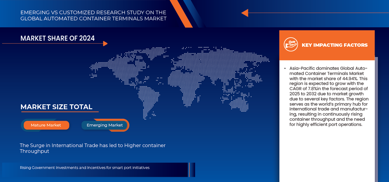 自動化コンテナターミナル市場