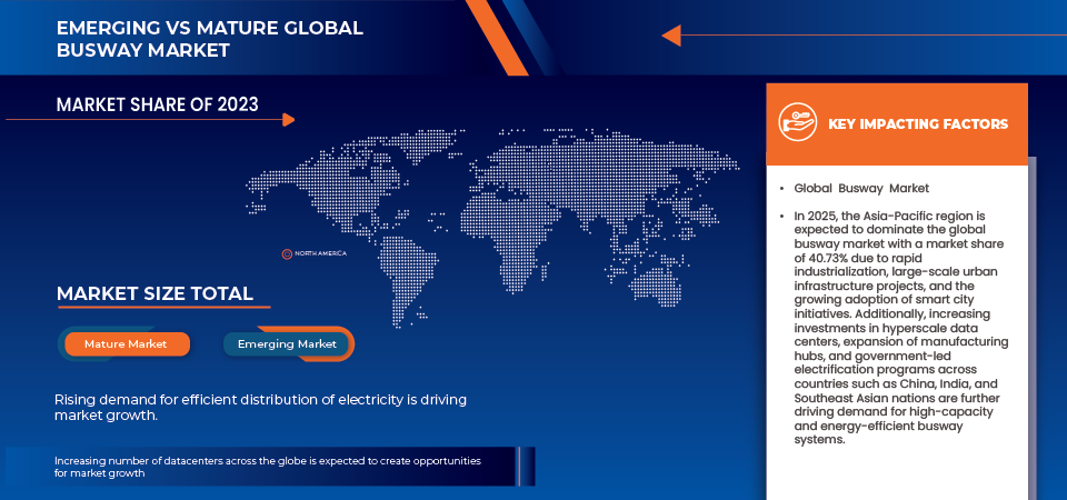 公車專用道市場