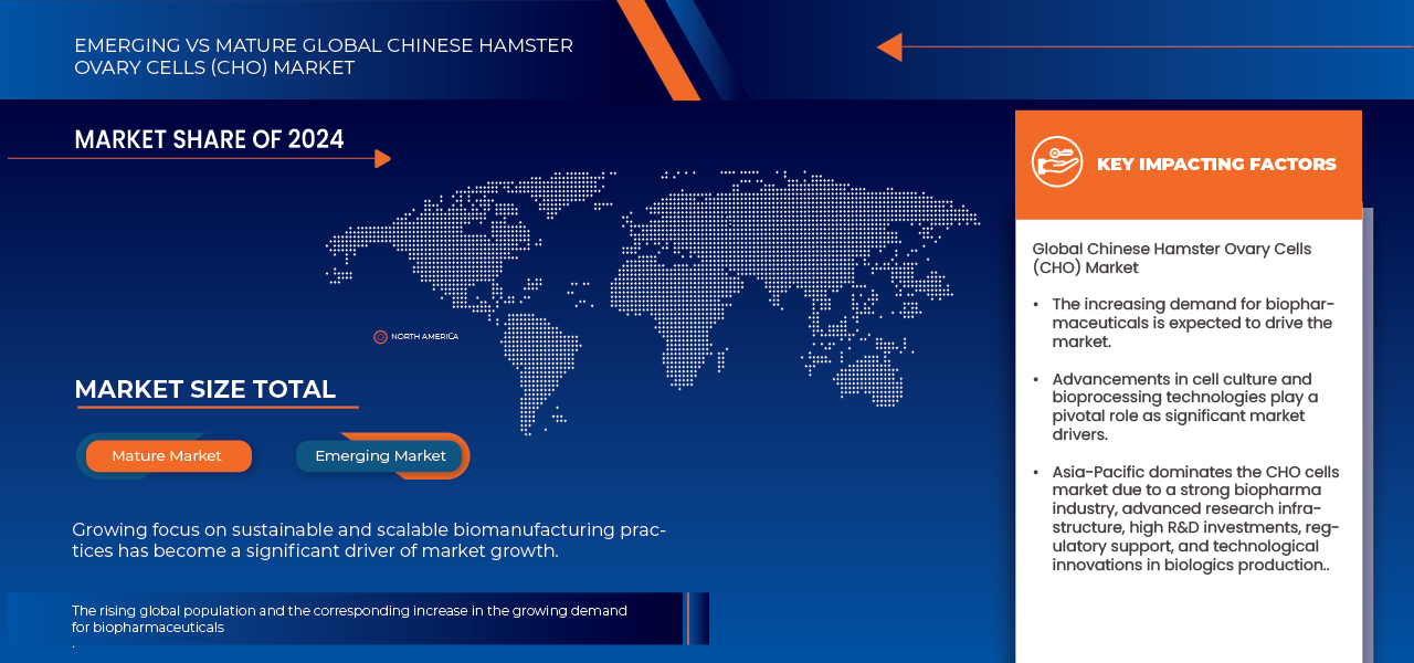 Chinese Hamster Ovary (CHO) Cells Market