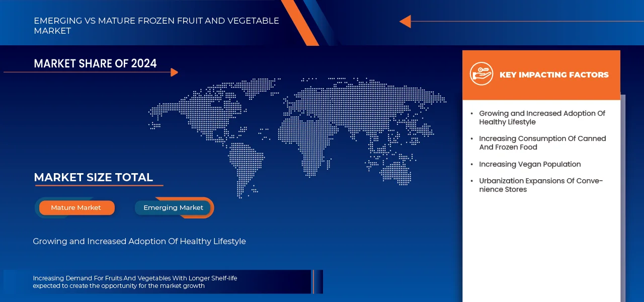 Markt für Tiefkühlobst und -gemüse