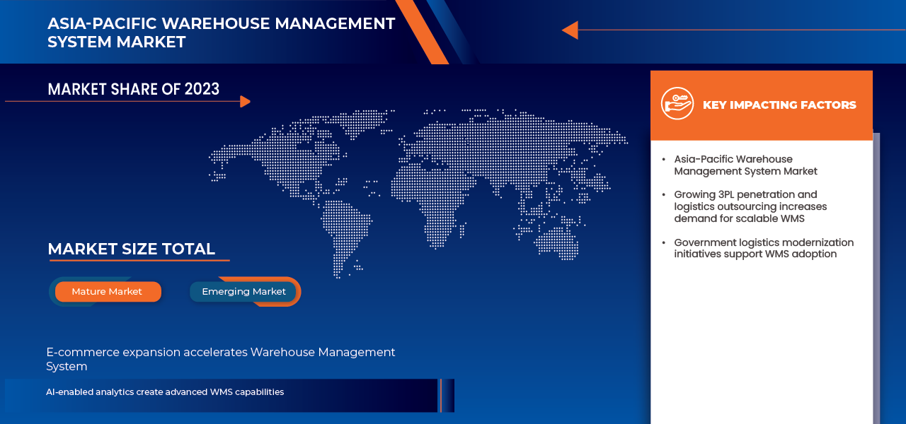Asia-Pacific Warehouse Management System Market