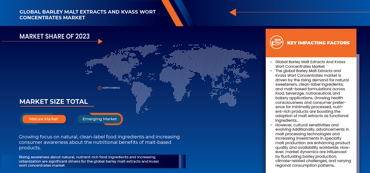 Mercado de extratos de malte de cevada e concentrados de erva-de-kvass