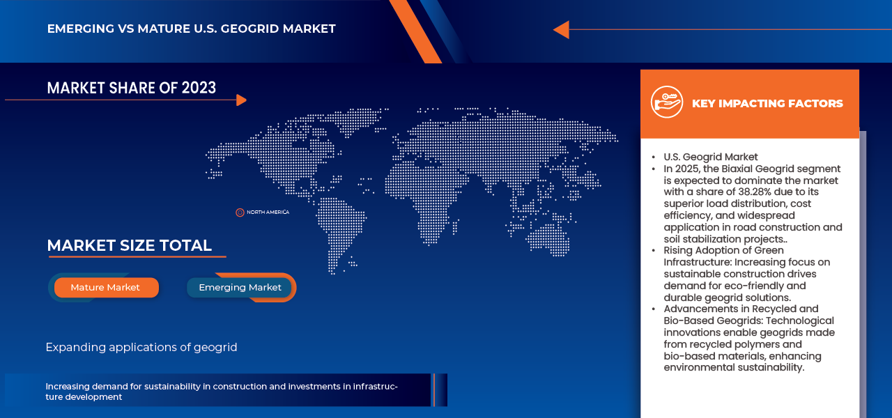 U.S. Geogrid Market
