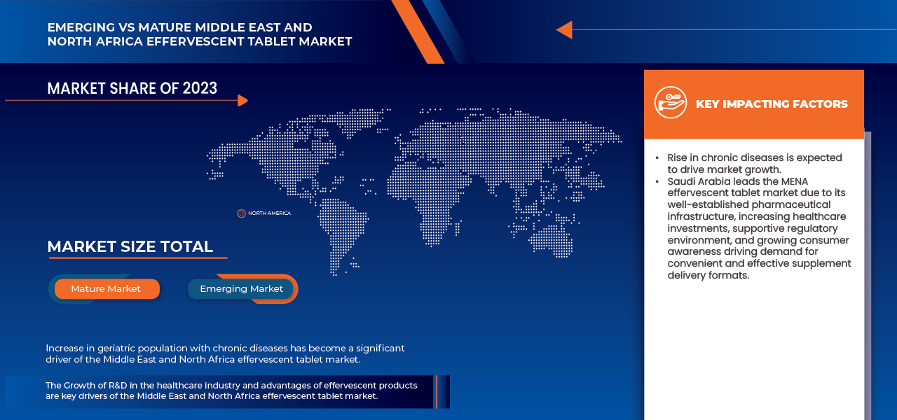 中東和北非泡騰片市場