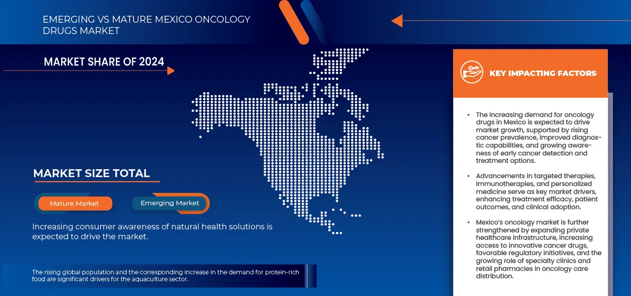Mexico Oncology Drugs Market