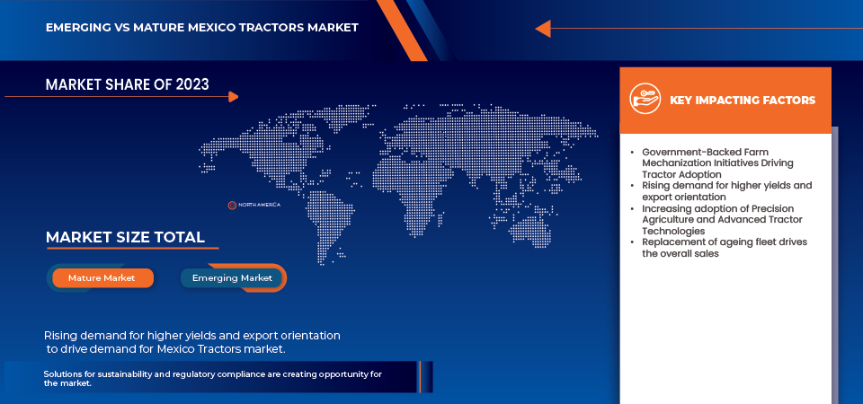 سوق الجرارات المكسيكية